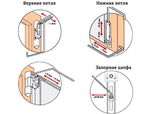 Регулировка окон - как отрегулировать пластиковое окно самостоятельно