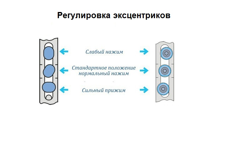 Инструкция по регулировке пластиковых окон в режимы зима-лето